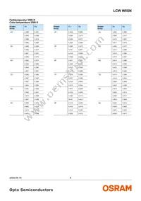 LCW W5SN-JZLY-4L9X-0-700-R18-Z-SF Datasheet Page 8