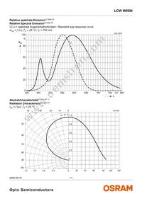 LCW W5SN-JZLY-4L9X-0-700-R18-Z-SF Datasheet Page 11