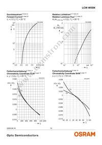 LCW W5SN-JZLY-4L9X-0-700-R18-Z-SF Datasheet Page 12