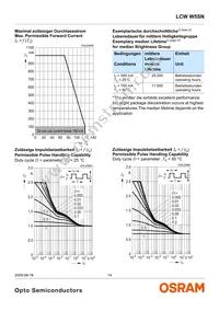 LCW W5SN-JZLY-4L9X-0-700-R18-Z-SF Datasheet Page 14