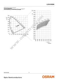 LCW W5SN-KXLX-4U9X-0-700-R18-Z Datasheet Page 5