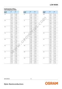 LCW W5SN-KXLX-4U9X-0-700-R18-Z Datasheet Page 6