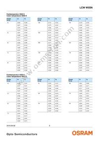 LCW W5SN-KXLX-4U9X-0-700-R18-Z Datasheet Page 9