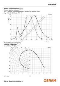 LCW W5SN-KXLX-4U9X-0-700-R18-Z Datasheet Page 11