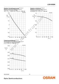 LCW W5SN-KXLX-4U9X-0-700-R18-Z Datasheet Page 13