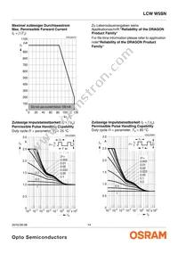 LCW W5SN-KXLX-4U9X-0-700-R18-Z Datasheet Page 14