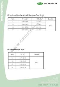 LCW100Z1 Datasheet Page 11