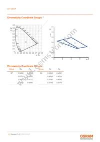 LCY CEUP-6L6M-5F5G-8E8G-700-R18-Z Datasheet Page 6