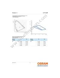 LCY CLBP-KXKZ-5F5G-1-350-R18-Z Datasheet Page 6