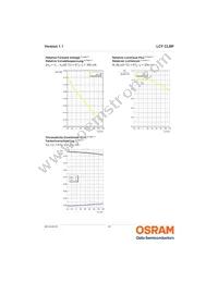 LCY CLBP-KXKZ-5F5G-1-350-R18-Z Datasheet Page 10