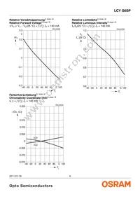 LCY G6SP-CBDB-5E-1-140-R18-Z Datasheet Page 9