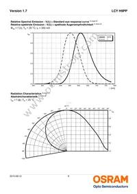 LCY H9PP-7J6K-5F5G-1-350-R18-Z Datasheet Page 8