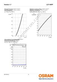 LCY H9PP-7J6K-5F5G-1-350-R18-Z Datasheet Page 9