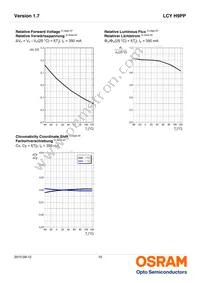 LCY H9PP-7J6K-5F5G-1-350-R18-Z Datasheet Page 10