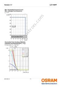 LCY H9PP-7J6K-5F5G-1-350-R18-Z Datasheet Page 11