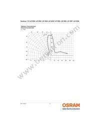 LD 269 Datasheet Page 6