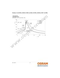 LD 269 Datasheet Page 9