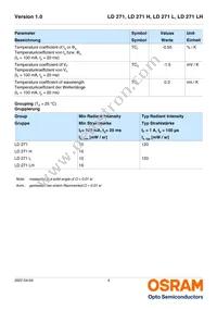 LD 271 L Datasheet Page 4