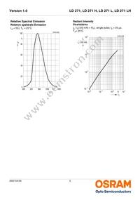 LD 271 L Datasheet Page 5