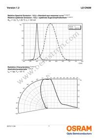 LD CN5M-3R4R-34-1-140-R18-Z Datasheet Page 7