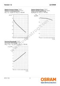 LD CN5M-3R4R-34-1-140-R18-Z Datasheet Page 9