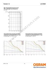 LD CN5M-3R4R-34-1-140-R18-Z Datasheet Page 10