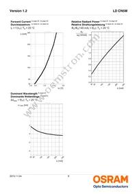 LD CN5M-4Q4R-35-1-140-R18-Z Datasheet Page 8