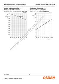 LD CP7P-3T3U-35-Z Datasheet Page 8