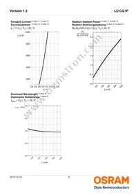 LD CQ7P-3U4U-W5-1-350-R18 Datasheet Page 8