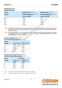 LD CQAR-APAQ-3-L1M1-700-R33-XX Datasheet Page 5