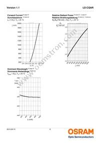 LD CQAR-APAQ-3-L1M1-700-R33-XX Datasheet Page 8