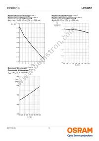 LD CQAR-AR-3-L1L2-700-R33-XX Datasheet Page 9