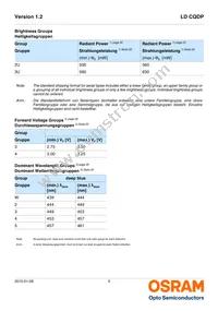 LD CQDP-1U3U-W5-1-K Datasheet Page 5