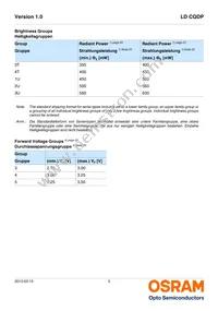 LD CQDP-2U3U-W5-1-350-R18-K Datasheet Page 5