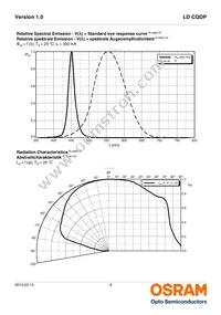 LD CQDP-2U3U-W5-1-350-R18-K Datasheet Page 8