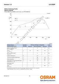 LD CQDP-2U3U-W5-1-350-R18-K Datasheet Page 16