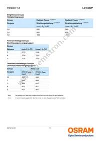 LD CQDP-3U4U-23-1-350-R18 Datasheet Page 5