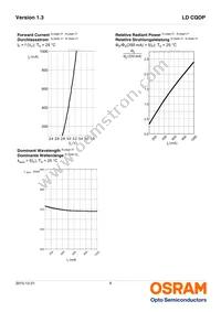 LD CQDP-3U4U-23-1-350-R18 Datasheet Page 8