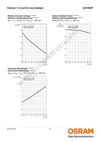 LD H9GP-3T2U-35-1-350-R18-Z Datasheet Page 9