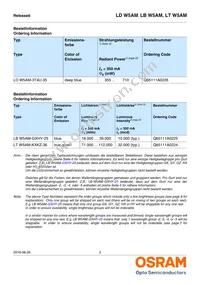 LD W5AM-3T4U-35 Datasheet Page 2