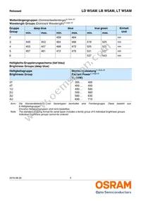 LD W5AM-3T4U-35 Datasheet Page 5