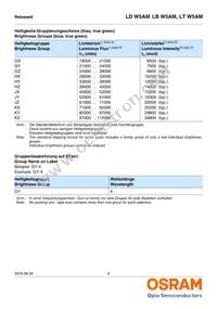 LD W5AM-3T4U-35 Datasheet Page 6