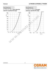 LD W5AM-3T4U-35 Datasheet Page 8