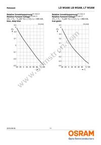 LD W5AM-3T4U-35 Datasheet Page 11