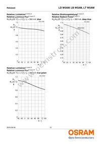 LD W5AM-3T4U-35 Datasheet Page 12