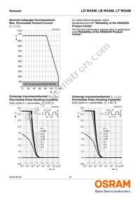 LD W5AM-3T4U-35 Datasheet Page 14