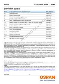 LD W5AM-3T4U-35 Datasheet Page 21