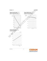 LD W5AM-4T2U-35-0-350-R18 Datasheet Page 9