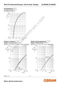 LD W5KM-1T4T-35 Datasheet Page 8