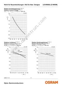 LD W5KM-1T4T-35 Datasheet Page 9